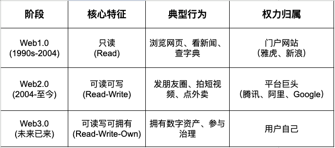 截屏2026 02 01 10.48.20